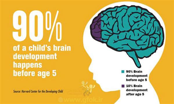 رشد مغز کودکان
